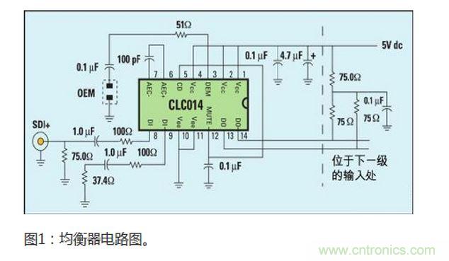 自適應均衡器設計的技術挑戰