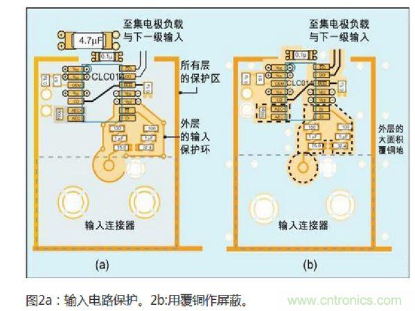 提高性能的設計方法