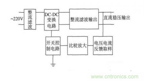 詳解反激式開關電源的電磁兼容性設計