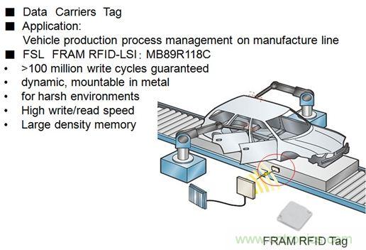 除了讀寫快之外，FRAM RFID取代EEPROM的最大亮點是啥？