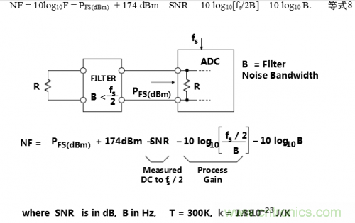 經常被誤解的ADC噪聲系數大起底