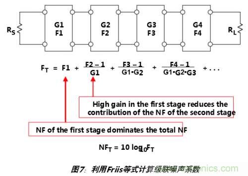 經常被誤解的ADC噪聲系數大起底