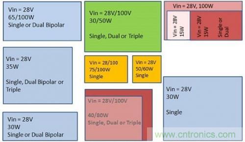 技術領域驚現可重復使用、成本低廉的配電架構！