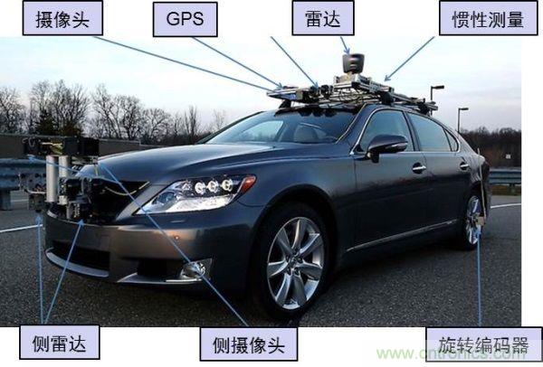 汽車新趨勢：汽車電源的設計挑戰與發展戰略