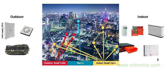 小蜂窩基站逆襲4G/LTE網(wǎng)絡？成功的關(guān)鍵在哪？