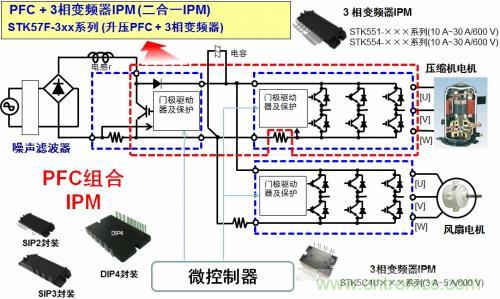 想要更節能的白家電？安森美設計來助你