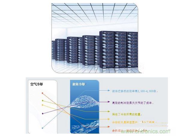 液體冷卻的優勢