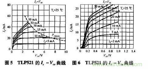 光耦在開(kāi)關(guān)電源中的作用你不知道？小編告訴你