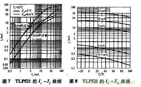 光耦在開(kāi)關(guān)電源中的作用你不知道？小編告訴你