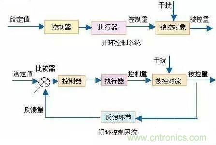 專家深入解析：手機鏡頭的閉環式馬達內部構造