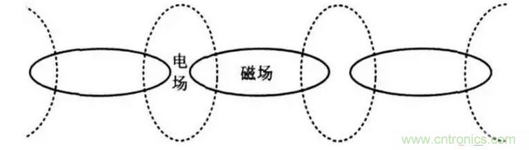 高速傳輸的信號