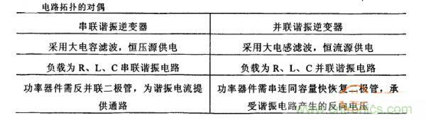 看過來！對比分析串、并聯諧振電路的特性