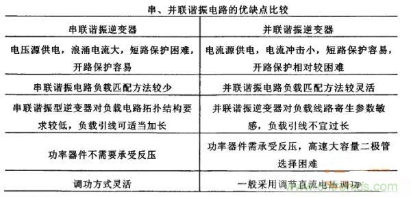 看過來！對比分析串、并聯諧振電路的特性