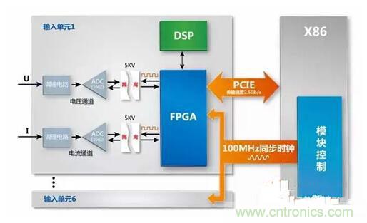 一晚上只耗一度電的說法是真是假？