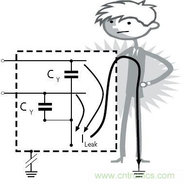 怎么權衡最小漏電流與最佳衰減效果？簡析漏電流