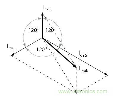 怎么權衡最小漏電流與最佳衰減效果？簡析漏電流