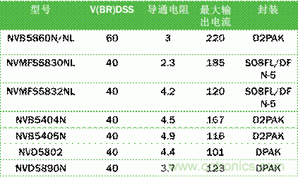 安森美自動控制的汽車空調，讓你清涼一夏！