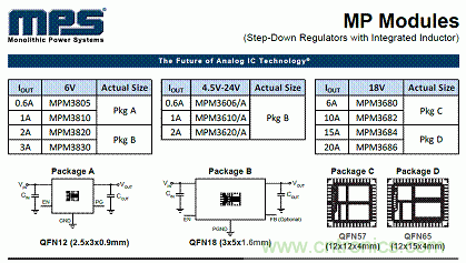 電源模塊+MPS芯片=分分鐘解決系統電源！