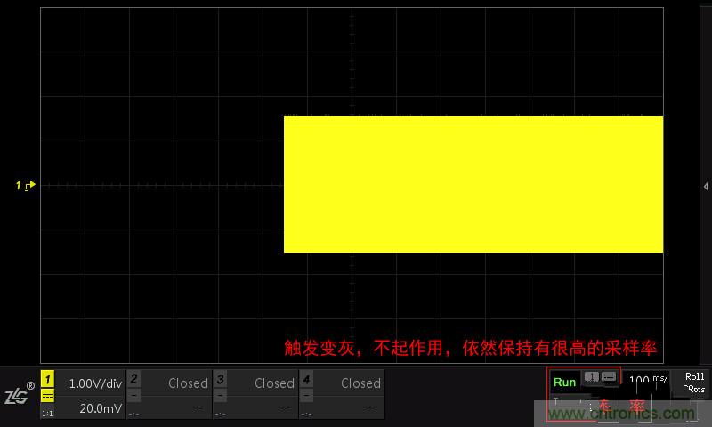 示波器的各種不同的視圖模式到底代表啥意思？