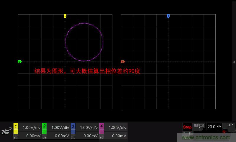 示波器的各種不同的視圖模式到底代表啥意思？