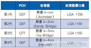 工業(yè)計算機(jī)的主板該如何選型？有哪些竅門？