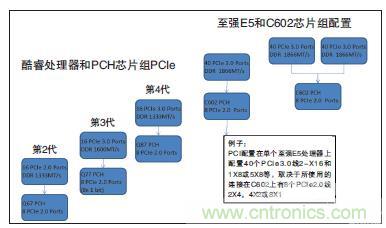 工業(yè)計算機(jī)的主板該如何選型？有哪些竅門？