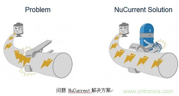 戳進來！設(shè)計無線充電系統(tǒng)的線圈需要考量哪些因素？