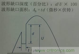 別小看電氣的一瞬間！什么是瞬態？