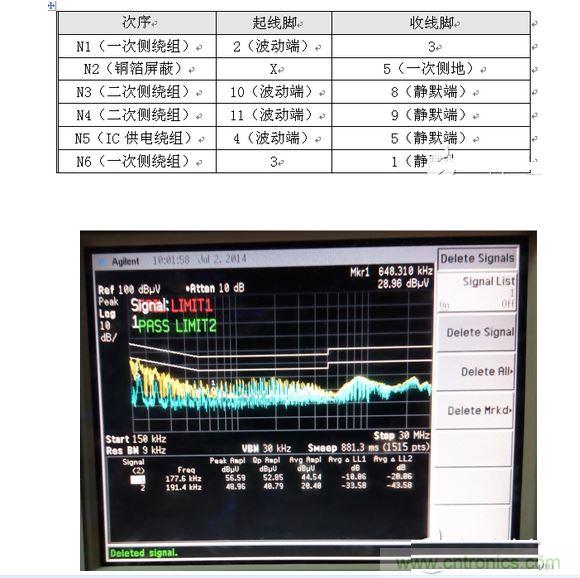 兩種低噪聲的繞線技術(shù)