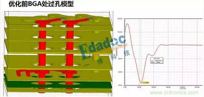 優化前過孔模型