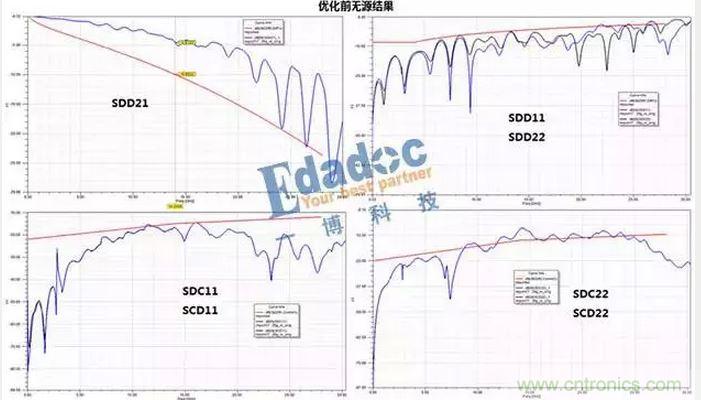 優化前全通道無源參數