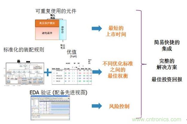 DELTA標準的七大規則