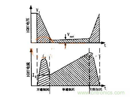 IGBT的電壓、電流波形圖