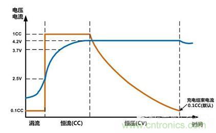 可穿戴有鋰電池助力，效率翻倍！