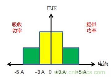 可穿戴有鋰電池助力，效率翻倍！