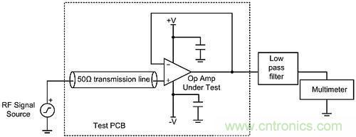 線性電路中，量化射頻干擾如何對其造成影響？