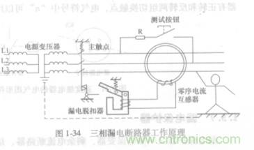 漏電保護器知多少？