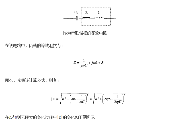 五分鐘教你學會感應電源的脈沖頻率調功法