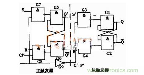 主從結構rs觸發器的電路圖