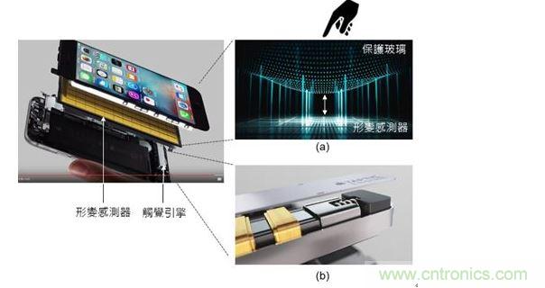 iPhone 6s 的 3D 觸摸（3D Touch）技術(shù)結(jié)合了 8×12=96 個(gè)應(yīng)變傳感器（Strain sensor）與觸覺(jué)引擎（