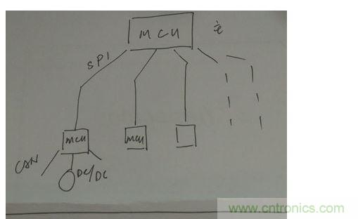 菊花鏈通訊替代傳統(tǒng)的CAN總線通訊。