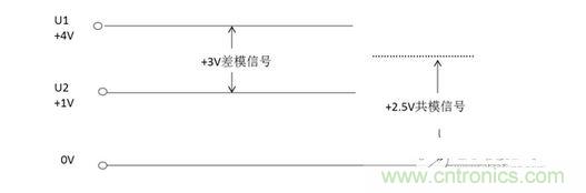 二、什么是共模信號與差模信號？