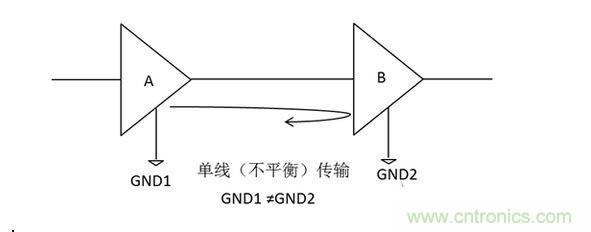 三、為什么要抑制共模信號？