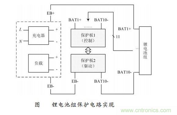 2　電路總體實現方案