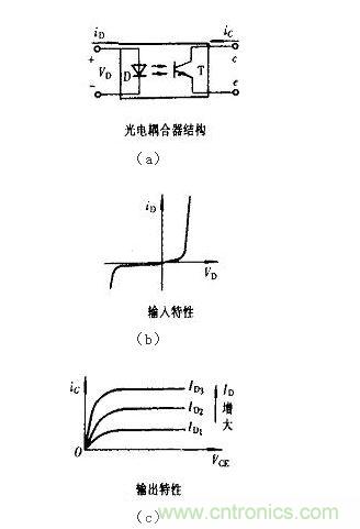 光耦合器結構及輸入、輸出特性