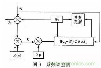 算法簡單又有效，消除多用戶鏈路數據傳輸干擾的方法