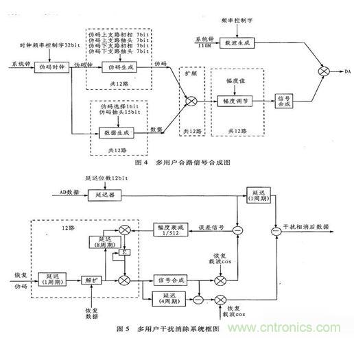 算法簡單又有效，消除多用戶鏈路數據傳輸干擾的方法