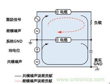 模擬信號在分布式系統中的遠程傳輸及噪聲抑制