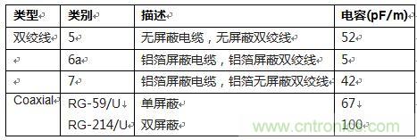 模擬信號在分布式系統中的遠程傳輸及噪聲抑制