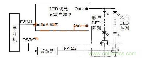 新方法系統結構框圖